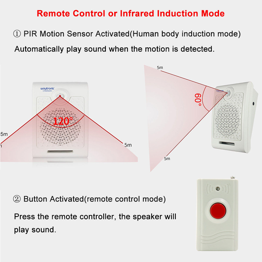 Wall Mount High Power PIR Moti - Wall Mount Speaker review and price