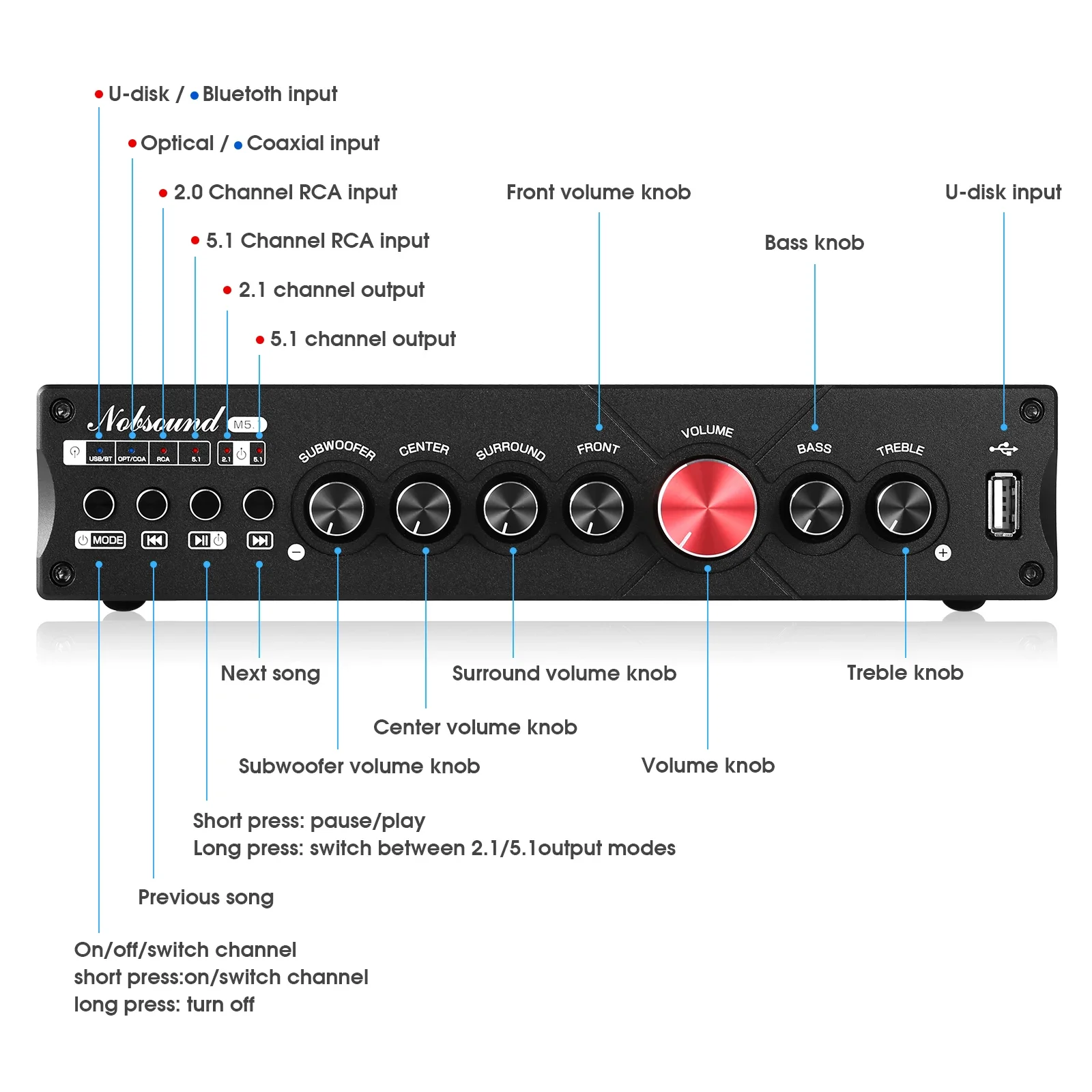 Douk Audio 5.1 Channel Digital - Home Cinema Bluetooth 5.1 review and price