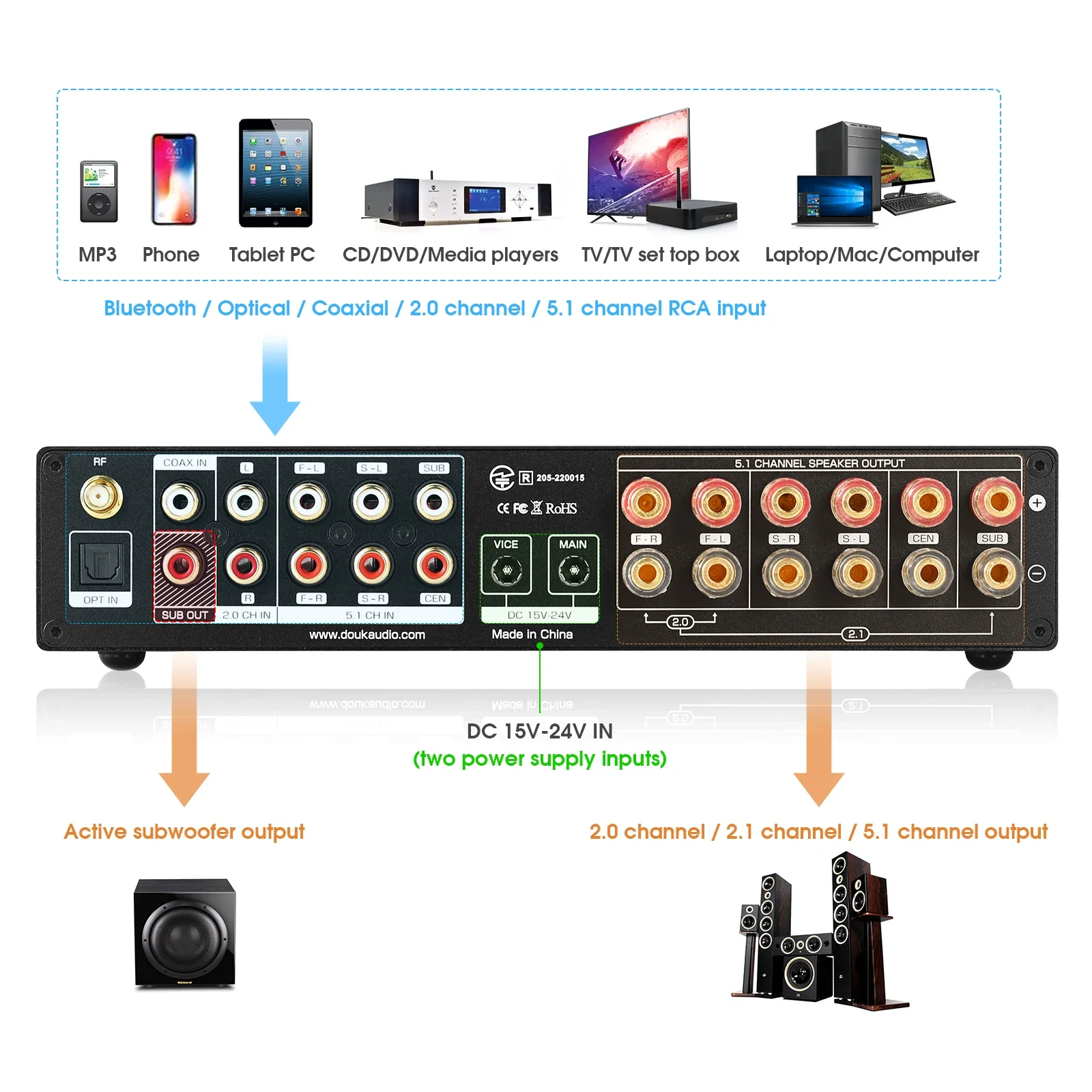 Douk Audio 5.1 Channel Digital - Home Cinema Bluetooth 5.1 review and price