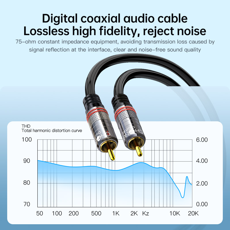 CHOSEAL RCA Cable Digital Coax - Home Cinema Choice review and price